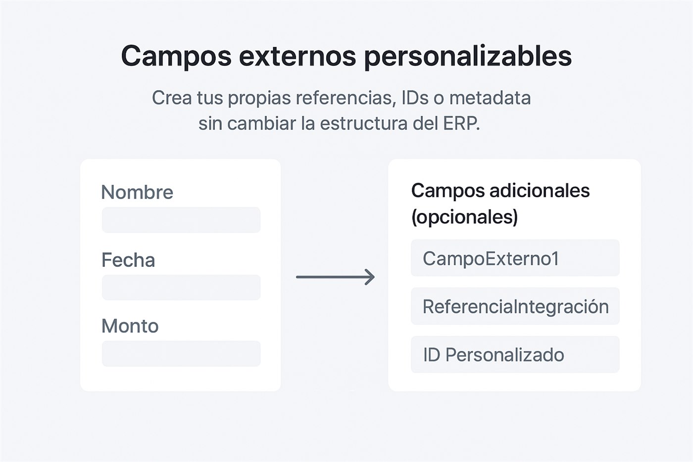 Campos de sincronización y mapeo