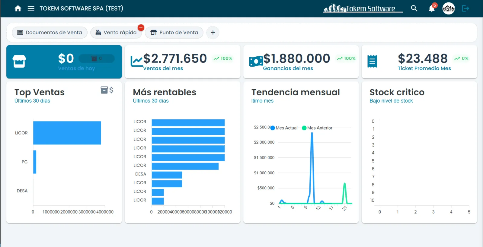 Panel de Tokem ERP con indicadores del negocio en tiempo real